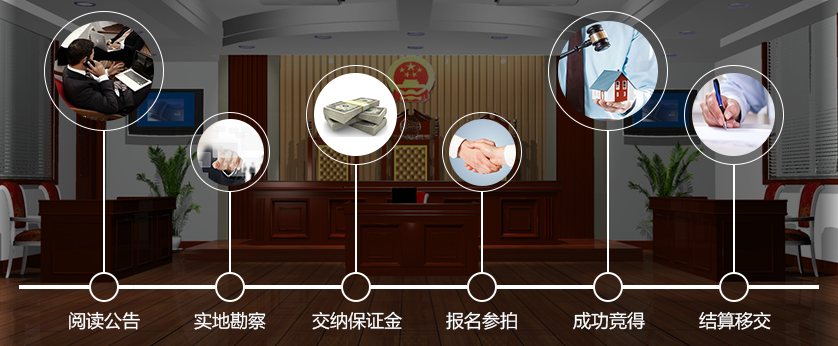 司法拍賣拍賣流程_03.png